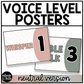 Neutral Voice Level Volume Chart Posters Elementary Music Classroom Decor