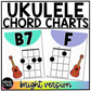 Bright Ukulele Chord Charts Posters Elementary Music Classroom Decor