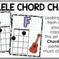 Bright Composition Ukulele Chord Charts Posters Elementary Music Classroom Decor