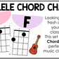 Pastel Ukulele Chord Charts Posters Elementary Music Classroom Decor