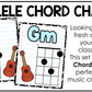 Pastel Composition Ukulele Chord Charts Posters Elementary Music Classroom Decor