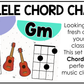 Bright Ukulele Chord Charts Posters Elementary Music Classroom Decor