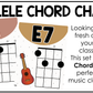 Neutral Ukulele Chord Charts Posters Elementary Music Classroom Decor