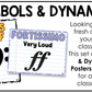 Bright Composition Music Symbols & Dynamics Posters Elementary Music Classroom Decor