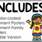 Neutral Instrument Families of the Orchestra Posters Elementary Music Classroom Decor