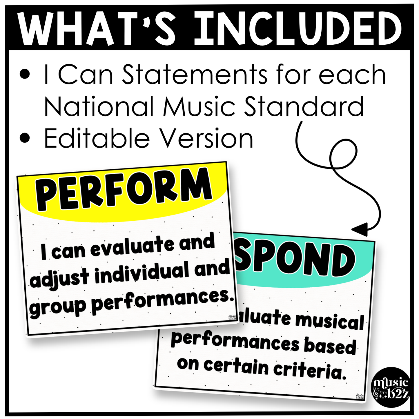 Bright National Music Standards Posters Elementary Music Classroom Decor