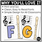 Bright Recorder Fingering Charts & Rules Posters Music Classroom Decor
