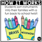 Back to School Music Craft Music Bulletin Board Instrument Families Orchestra