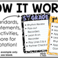 Bright Composition Week in Focus Wall I Can Posters Elementary Music Classroom Decor