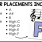 Bright Recorder Fingering Charts & Rules Posters Music Classroom Decor