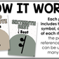 Neutral Note Value Posters Rhythm Durations Elementary Music Classroom Decor