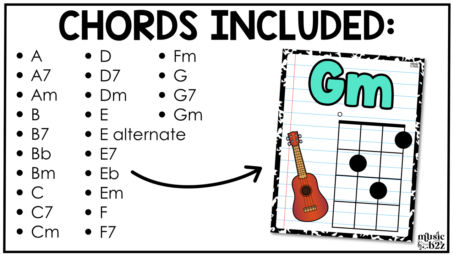 Bright Composition Ukulele Chord Charts Posters Elementary Music Classroom Decor