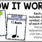 Bright Composition Note Value Posters Rhythm Durations Elementary Music Classroom Decor