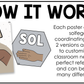 Neutral Solfege Hand Signs Posters Curwen Elementary Music Classroom Decor