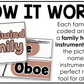 Neutral Instrument Families of the Orchestra Posters Elementary Music Classroom Decor