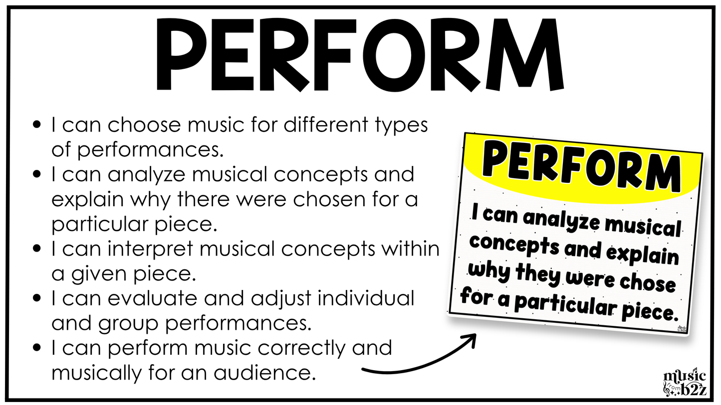 Bright National Music Standards Posters Elementary Music Classroom Decor