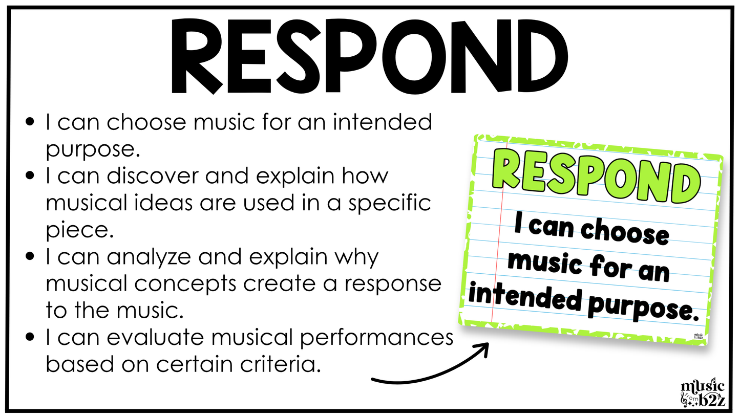 Bright Composition National Music Standards Posters Elementary Music Classroom Decor