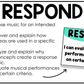 Bright National Music Standards Posters Elementary Music Classroom Decor