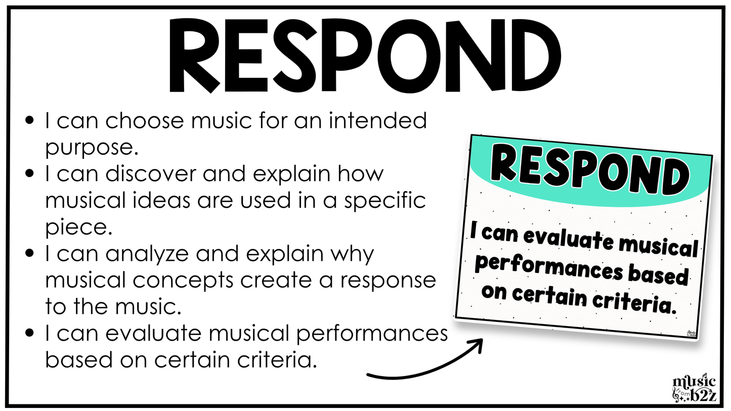 Bright National Music Standards Posters Elementary Music Classroom Decor