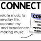 Bright National Music Standards Posters Elementary Music Classroom Decor