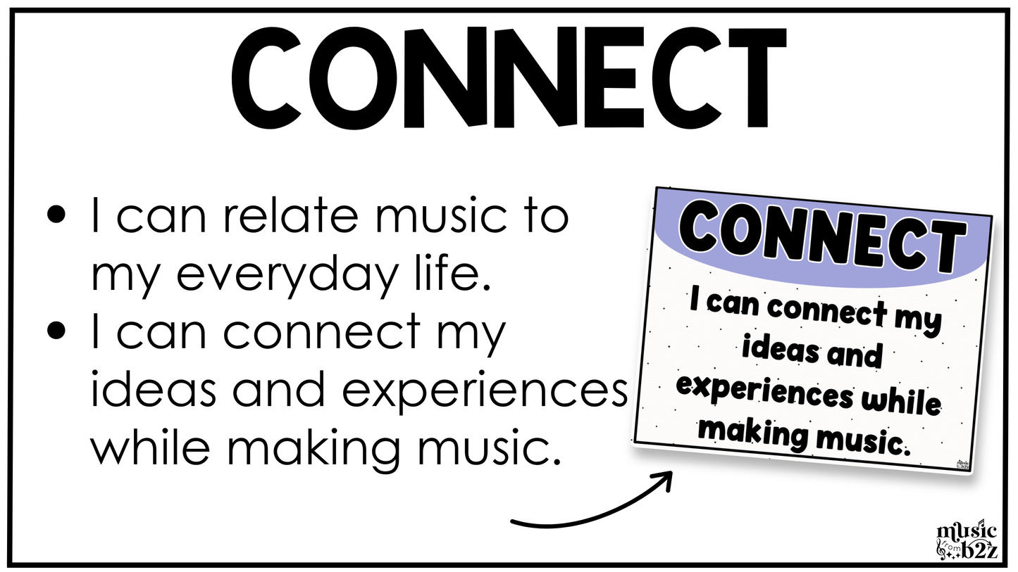 Bright National Music Standards Posters Elementary Music Classroom Decor