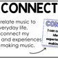 Bright Composition National Music Standards Posters Elementary Music Classroom Decor