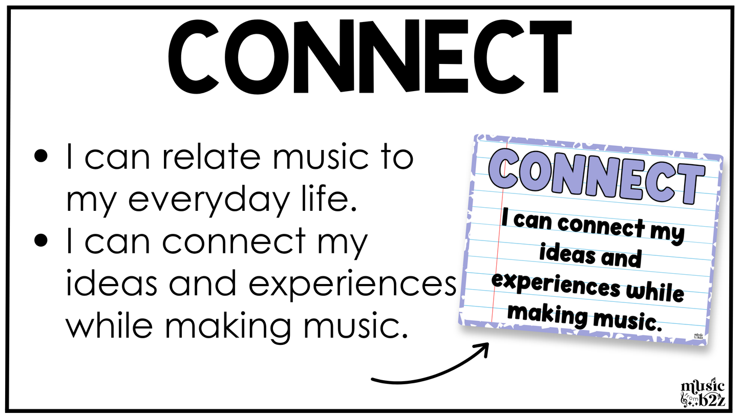 Bright Composition National Music Standards Posters Elementary Music Classroom Decor