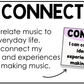Pastel National Music Standards Posters Elementary Music Classroom Decor