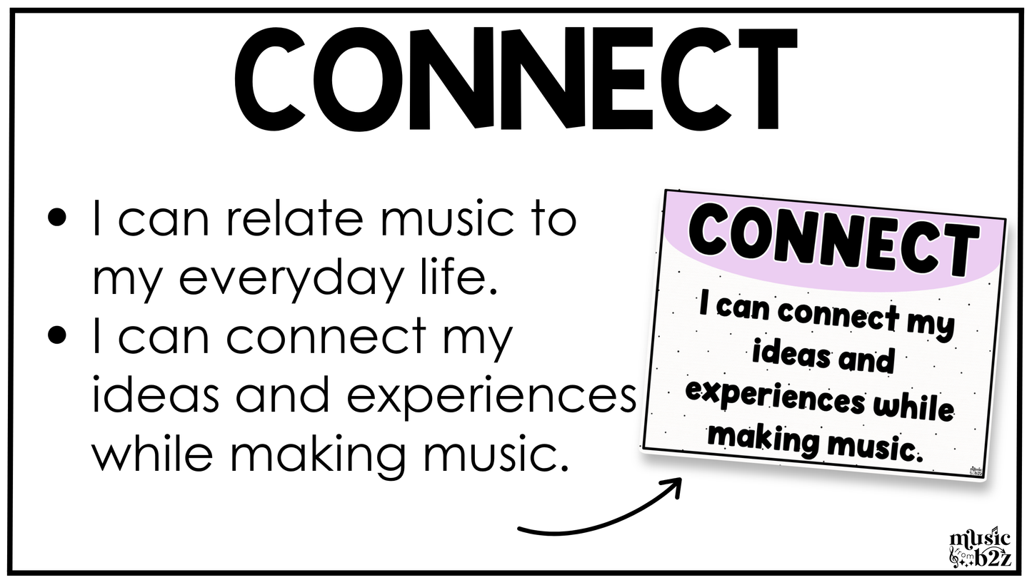 Pastel National Music Standards Posters Elementary Music Classroom Decor
