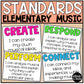 National Music Standards Bulletin Board Display - I Can Statements & Posters