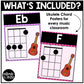 Ukulele Chord Chart Posters Elementary Music Classroom Decor