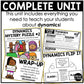 Dynamics Unit Elementary Music Curriculum Elements of Music Lesson Plan Template