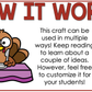 Thanksgiving Music Treble Clef Turkey Craft Elementary Music Centers Activities