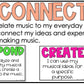 National Music Standards Bulletin Board Display - I Can Statements & Posters