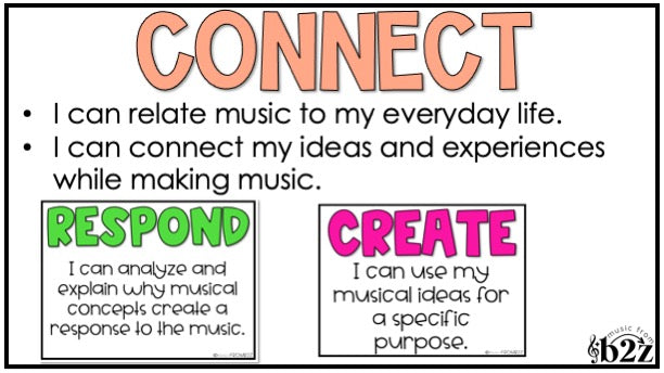 National Music Standards Bulletin Board Display - I Can Statements & Posters