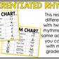 Summer Rhythm Cookies Elementary Music Centers Game Craft Composition