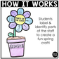 Spring Music Craft Music Bulletin Board Spring Music Sub Plans Music Staff