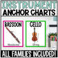 Instrument Families Posters - Anchor Charts - Music Classroom Decor